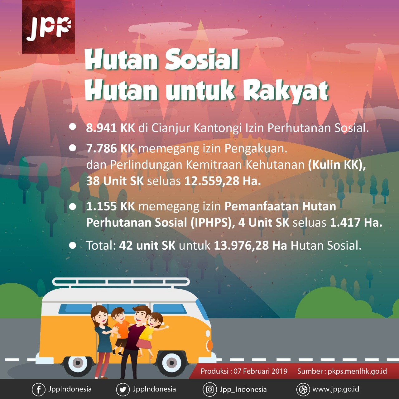 Hutan Sosial Hutan untuk Rakyat - 20190207